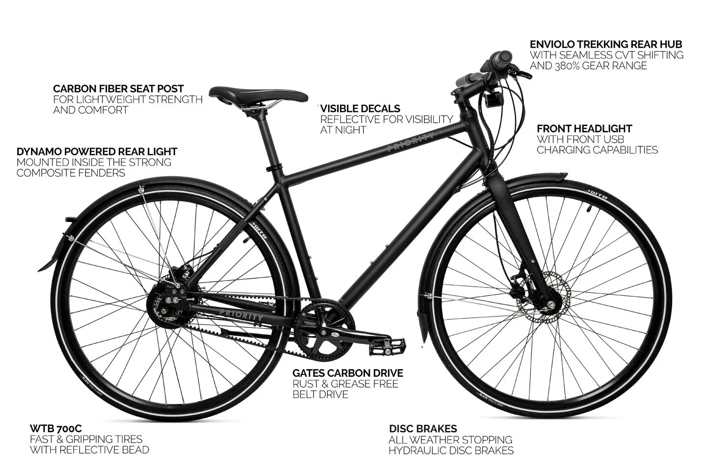 Continuum Commuter Bundle
