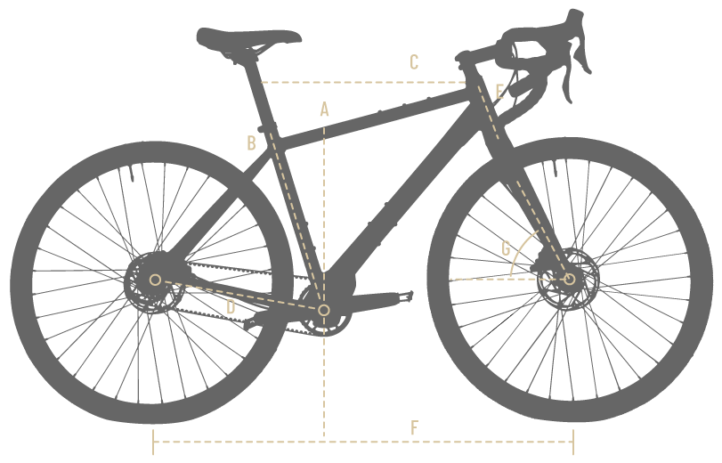 Priority Gemini Geometry